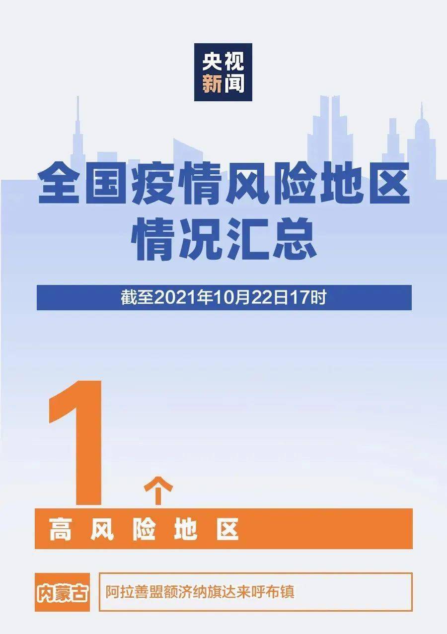 北京最新疫情风险区查询，守护城市安全，实时了解风险区域动态
