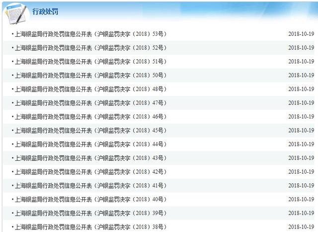 上海银监会深化金融监管，推动金融市场健康发展，最新动向及措施