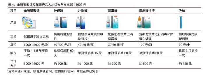 角膜塑形镜最新价格深度解析与全面指导手册
