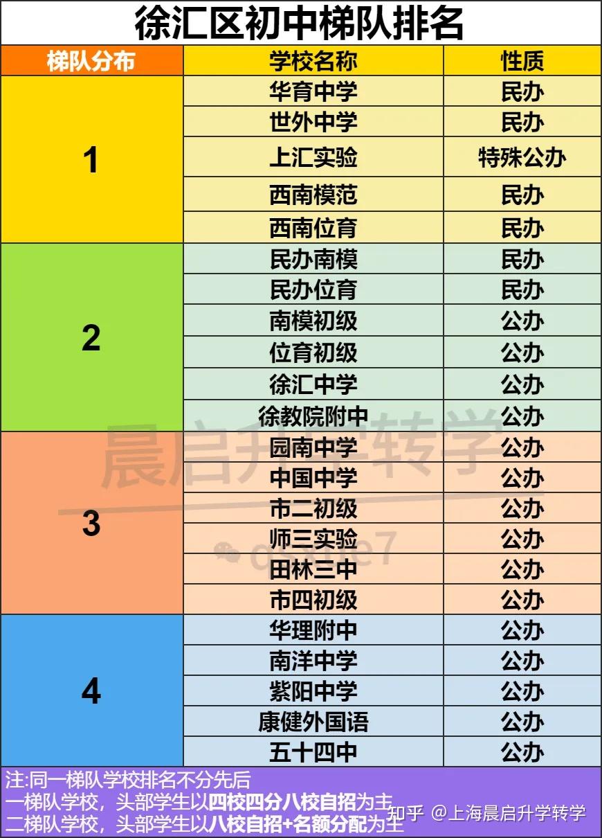 上海公办初中最新排名概览