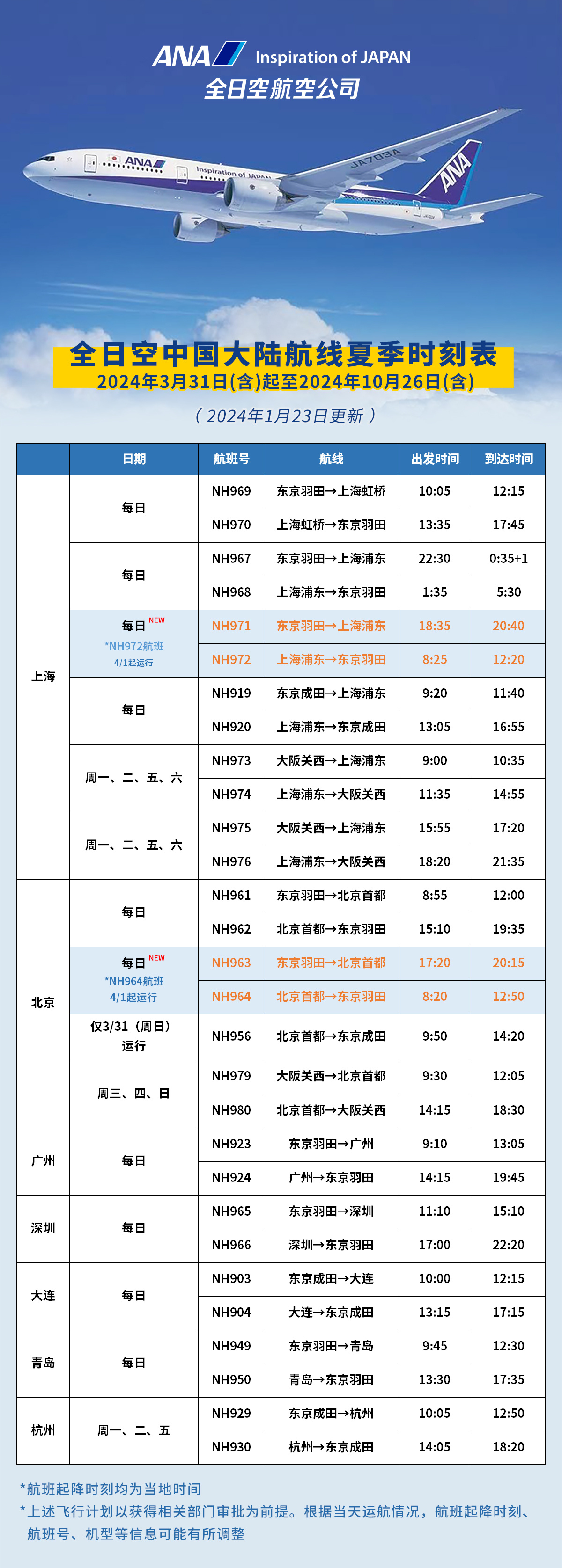 全日空最新航线，连接世界的新纽带启动！