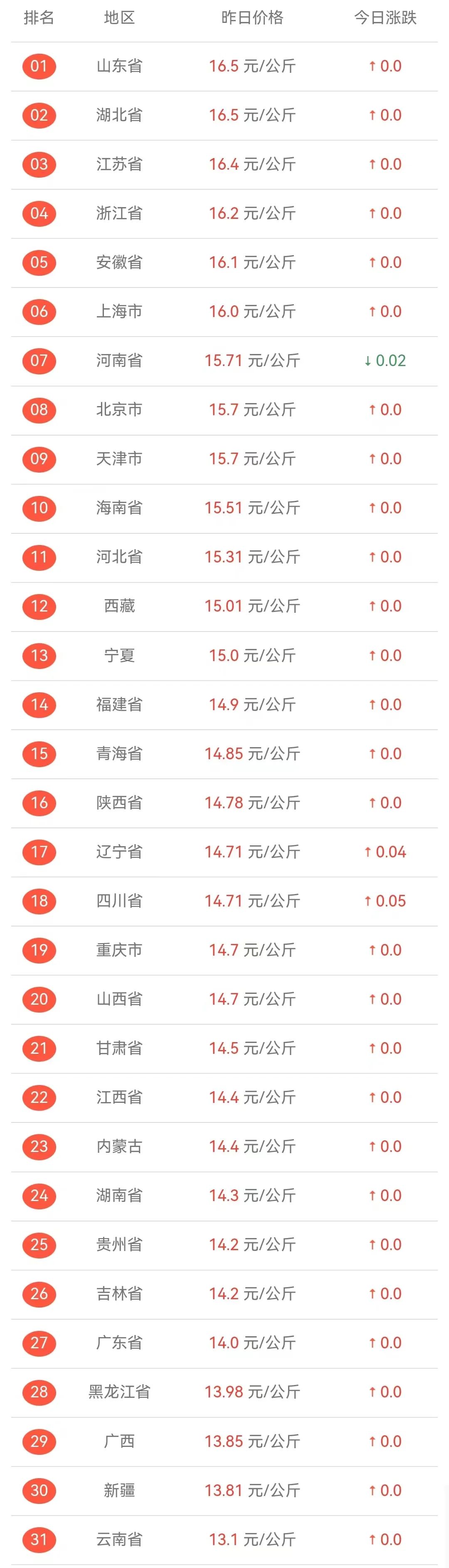 河南今日生猪价格概览，最新分析与展望
