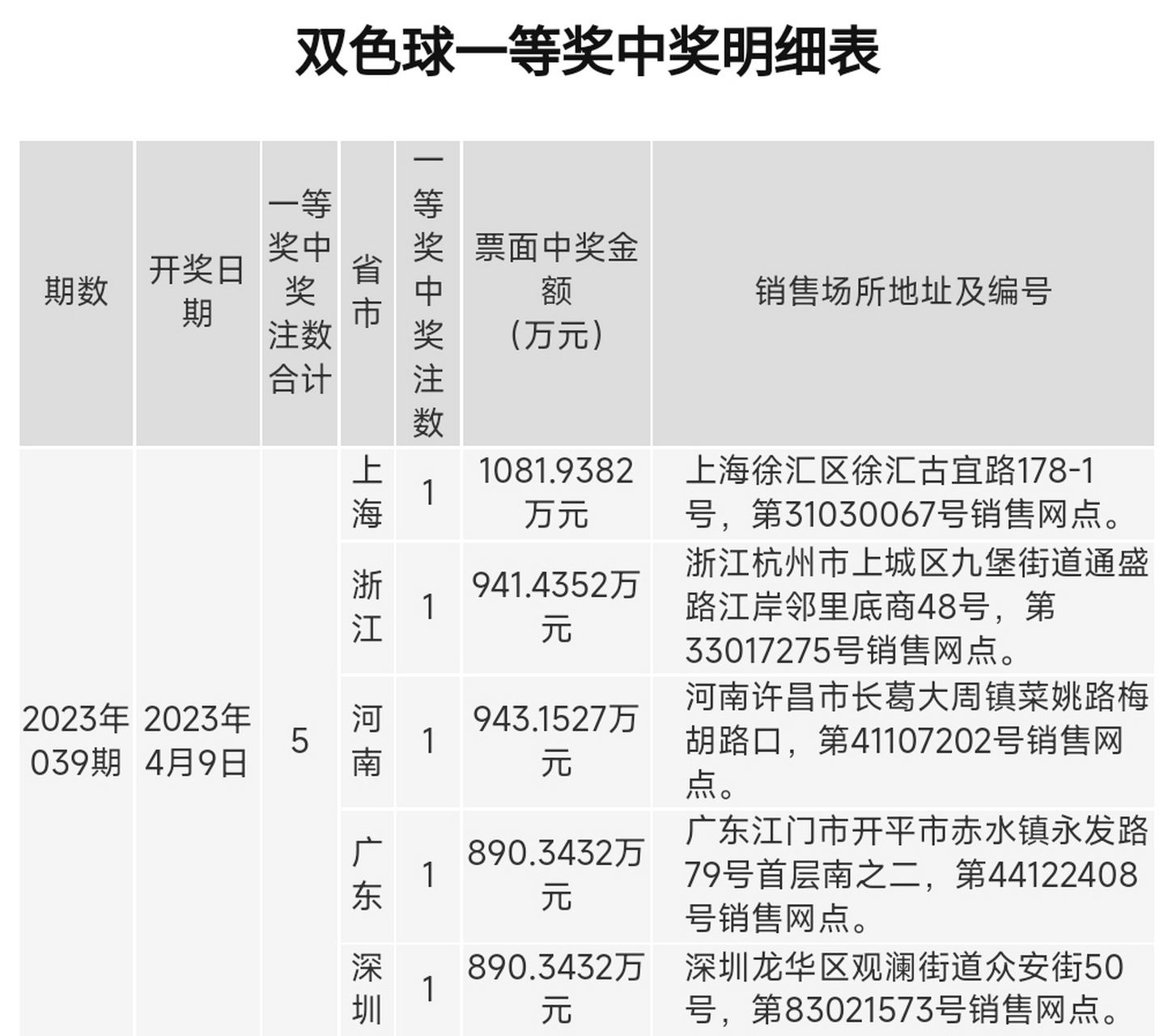 社会团体 第26页
