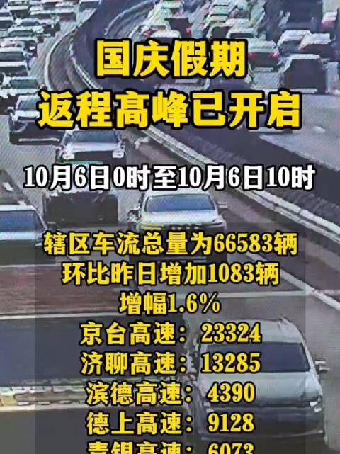 返程高峰应对交通拥堵与保障出行安全的策略及最新消息