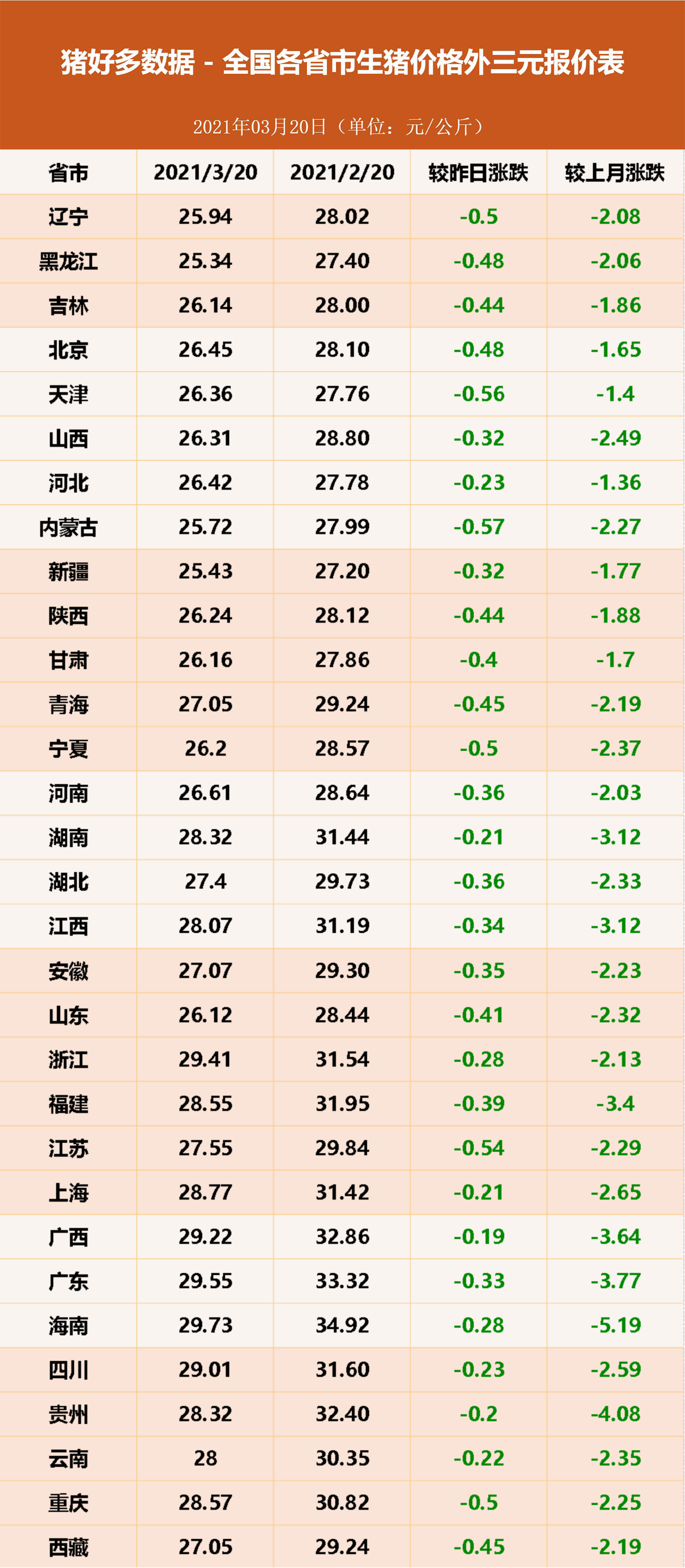 全国最新猪价行情今日更新