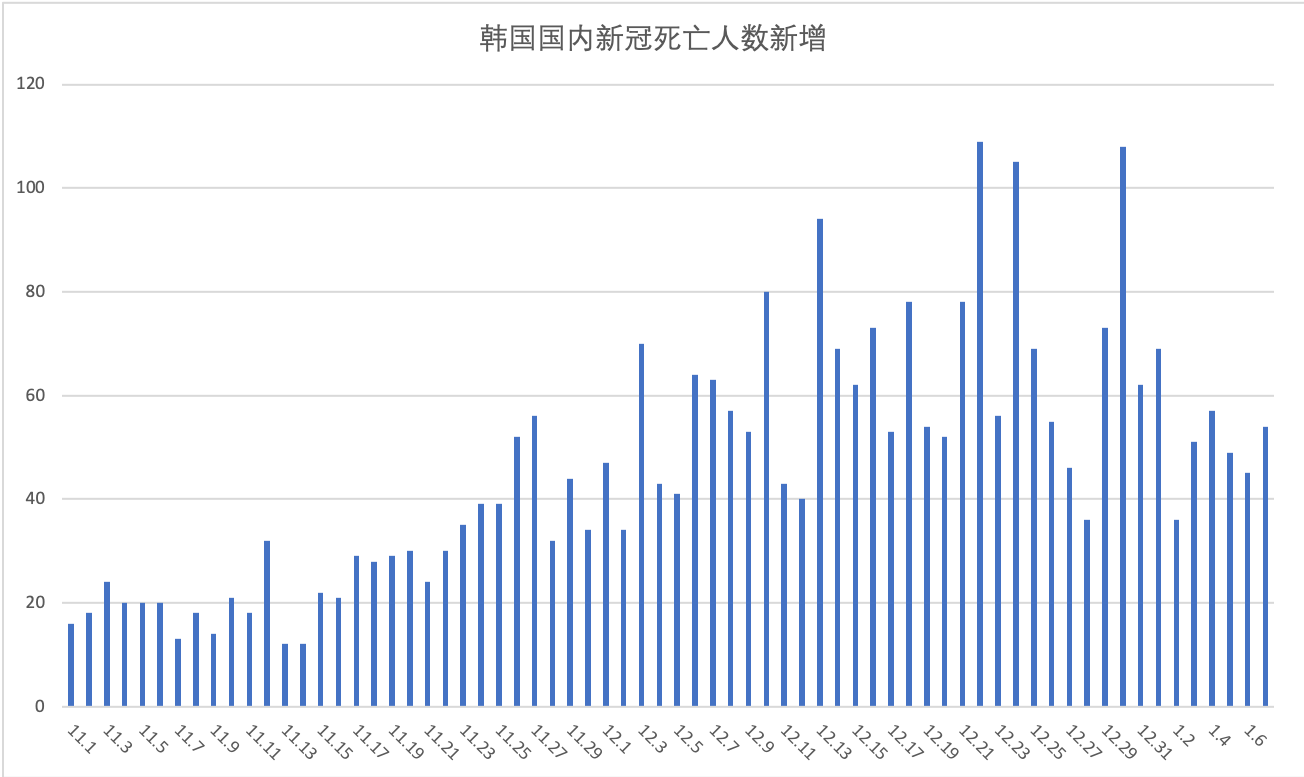 国内新冠最新死亡人数及其社会影响分析
