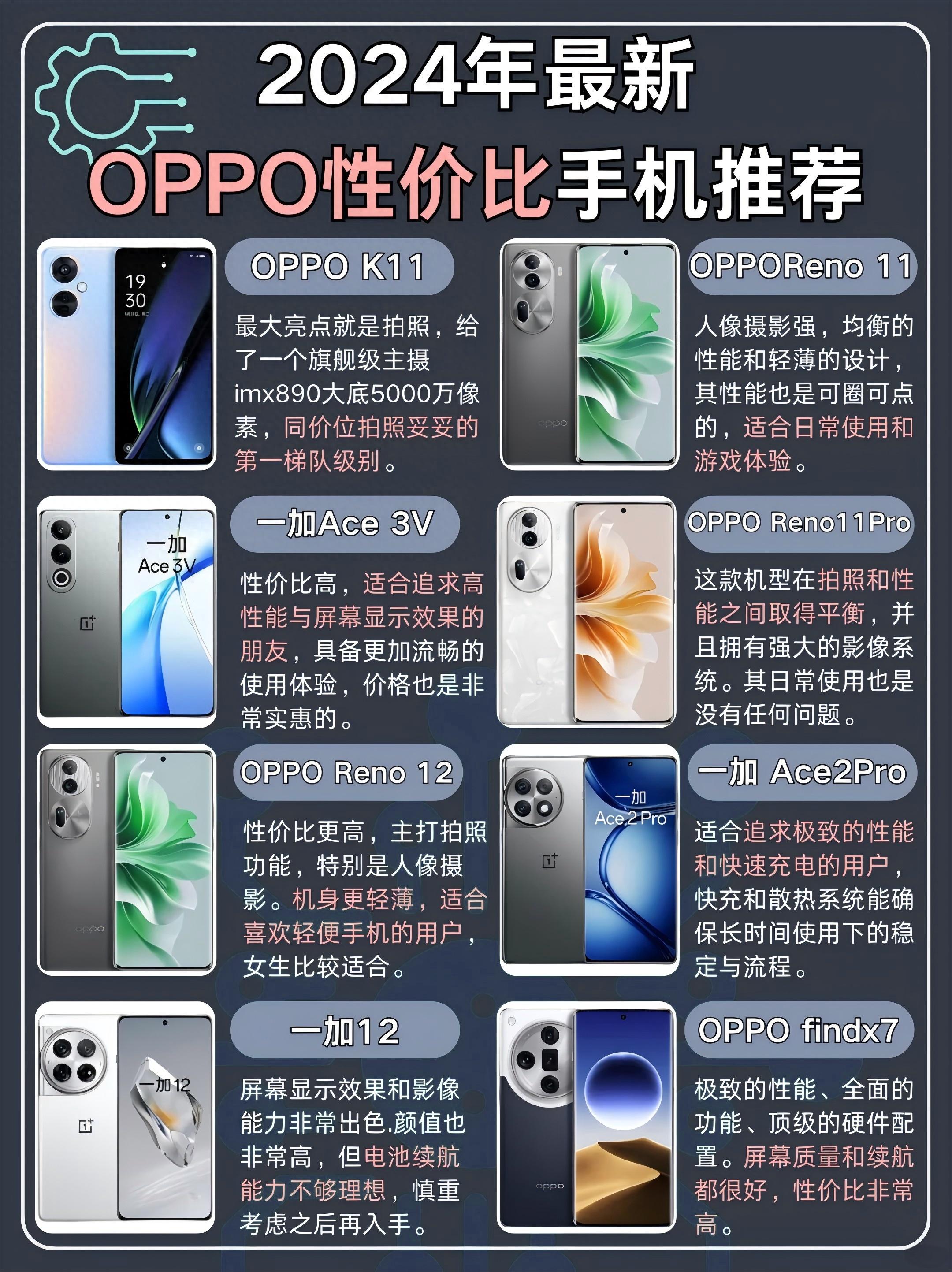 最新OPPO千元机，性能与价值完美融合