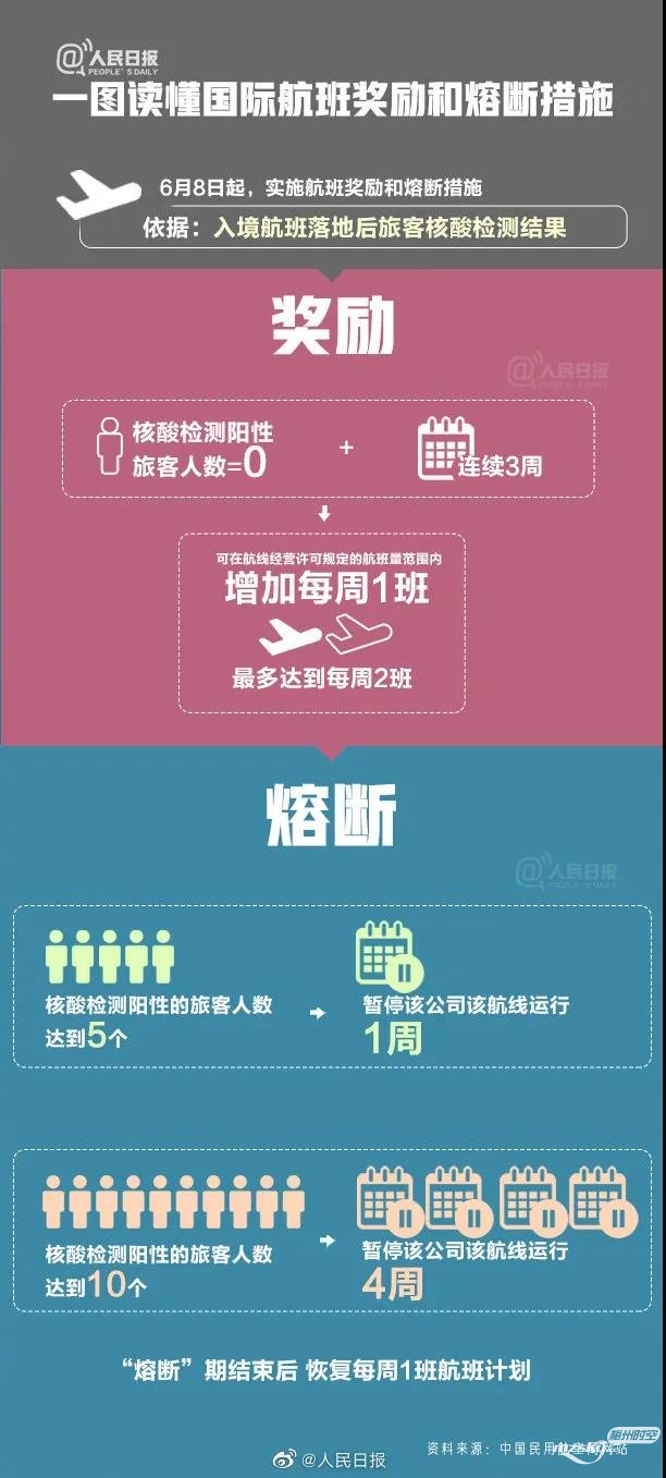 最新航班熔断指令的实施及其影响分析
