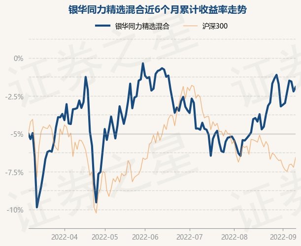 银华同力基金最新净值揭秘，深度解读与市场洞察