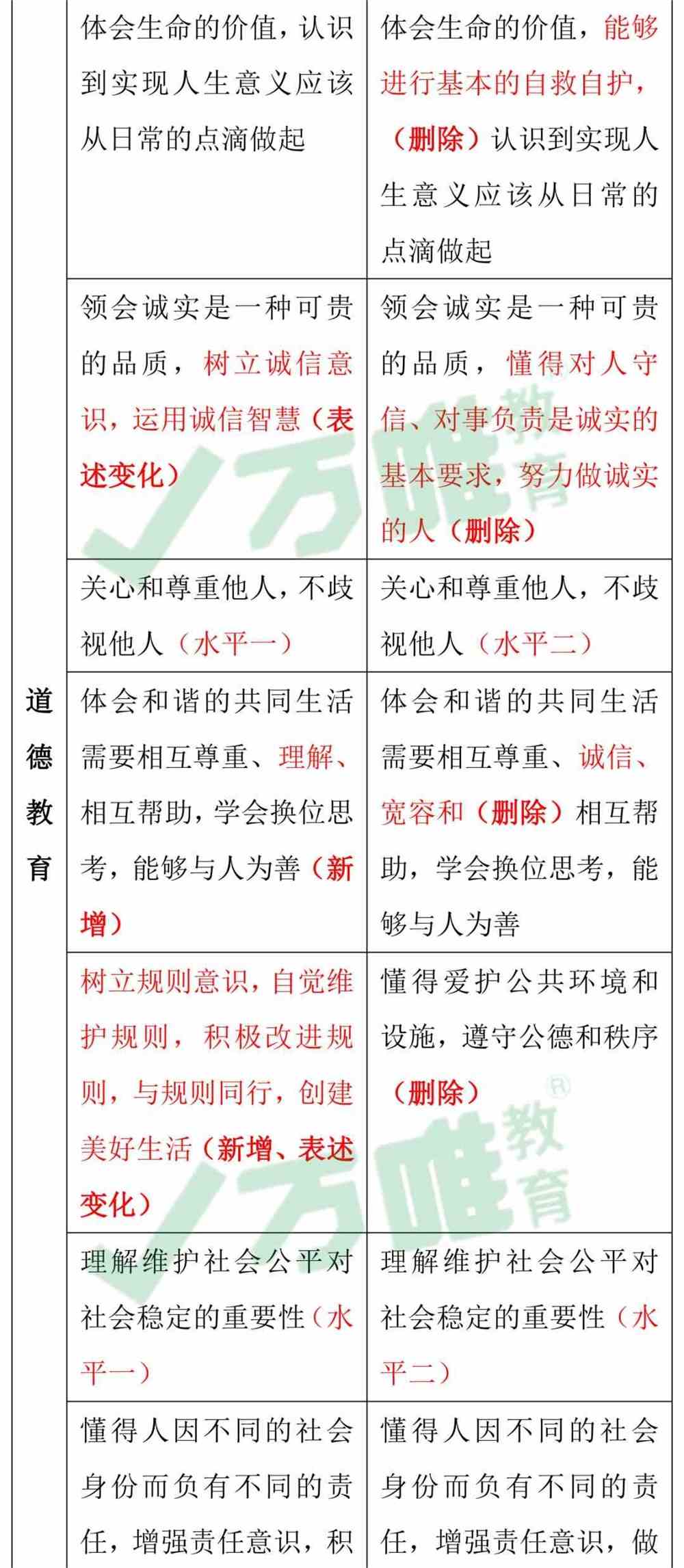 道德与法治最新理念的时代意义与探究