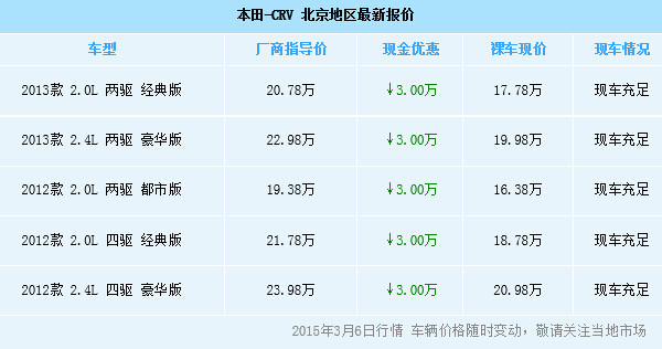 北京CRV最新优惠活动，引领时尚潮流，豪华体验尽享独家优惠