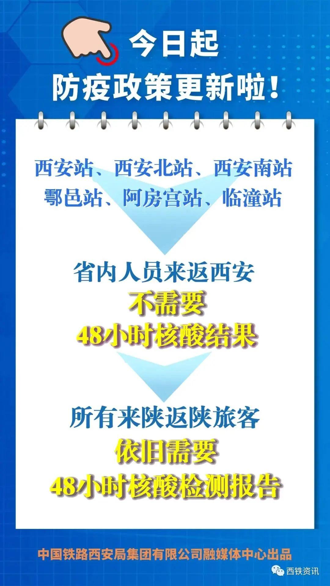 返陕最新动态，经济、交通与社会发展的全面更新进展