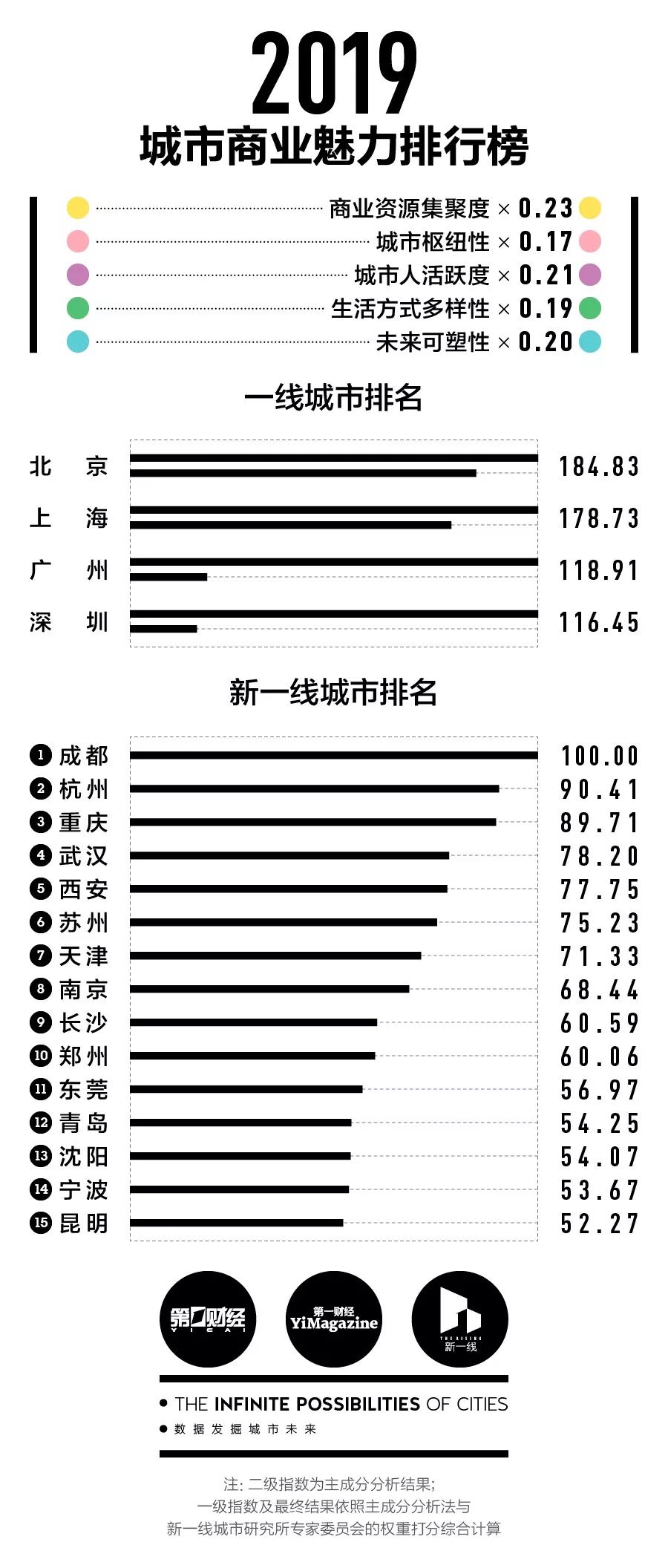最新三级别的崛起，科技、经济与社会变革的深度影响