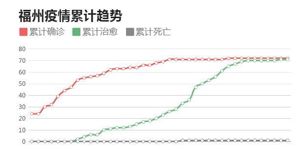 福建省最新疫情概况与应对策略概述
