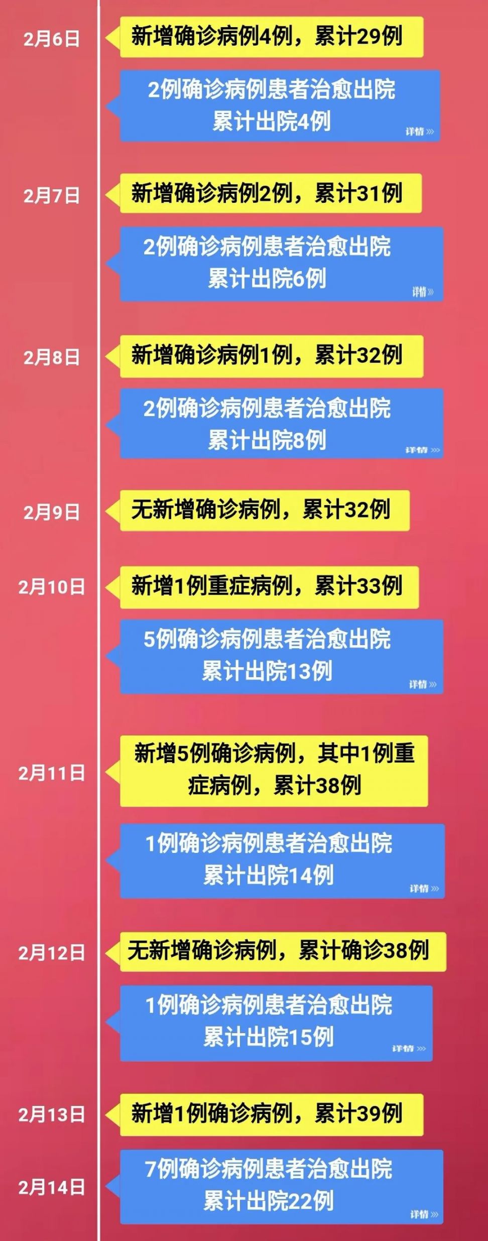 中国最新疫情管控动态调整与科学防控融合新策略消息