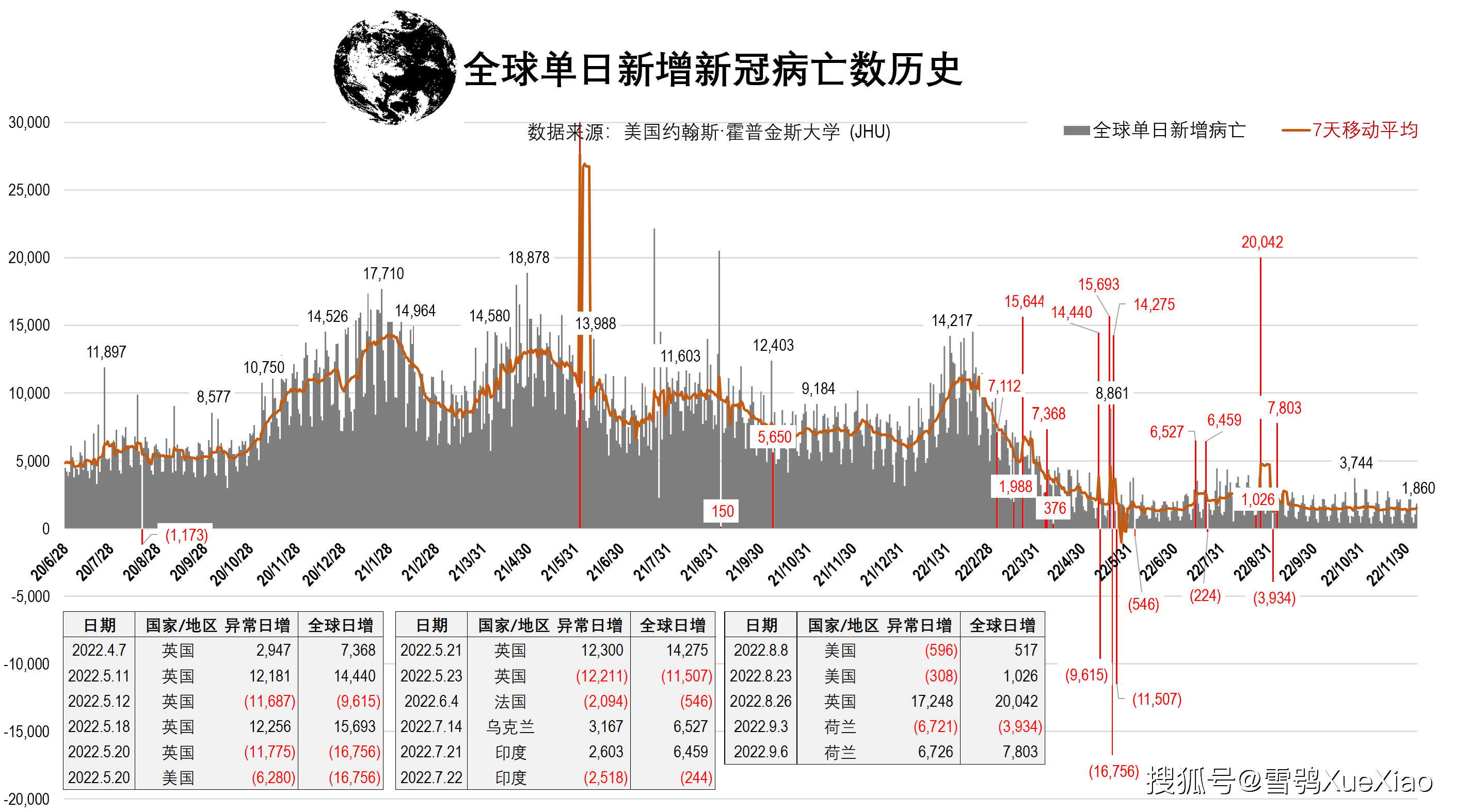 商会章程 第22页