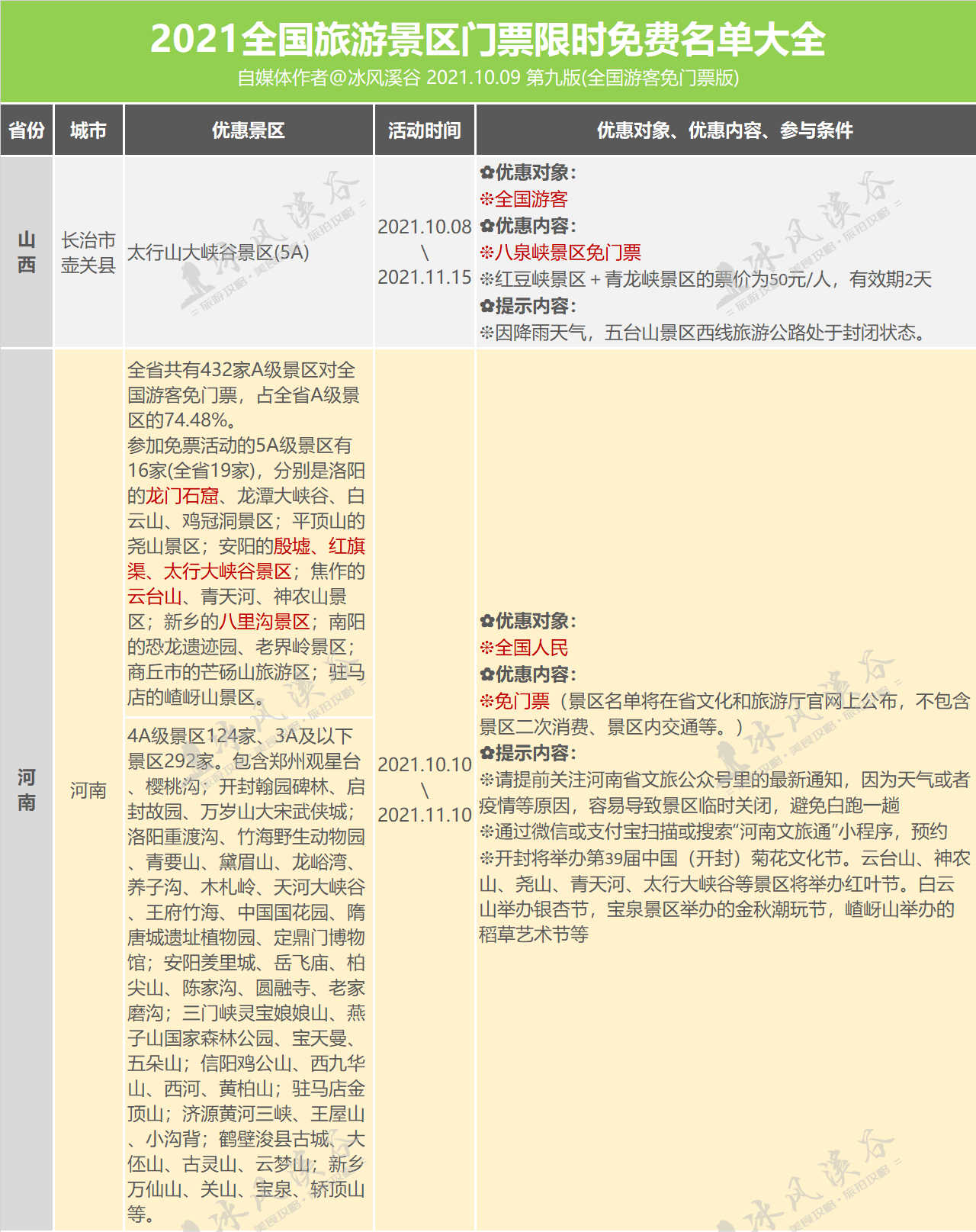 全国景点免门票最新动态，文化与经济的融合盛宴开启