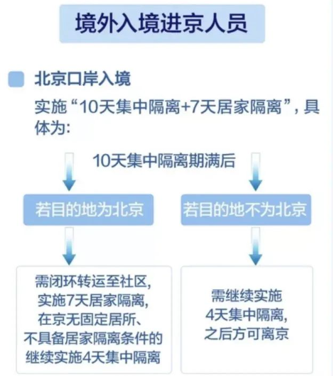 国内入境政策调整与旅游业的复苏最新消息
