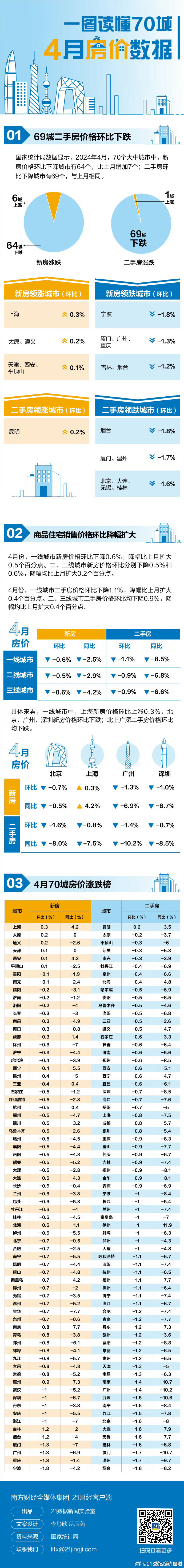 大中城市房价最新动态及趋势分析与展望