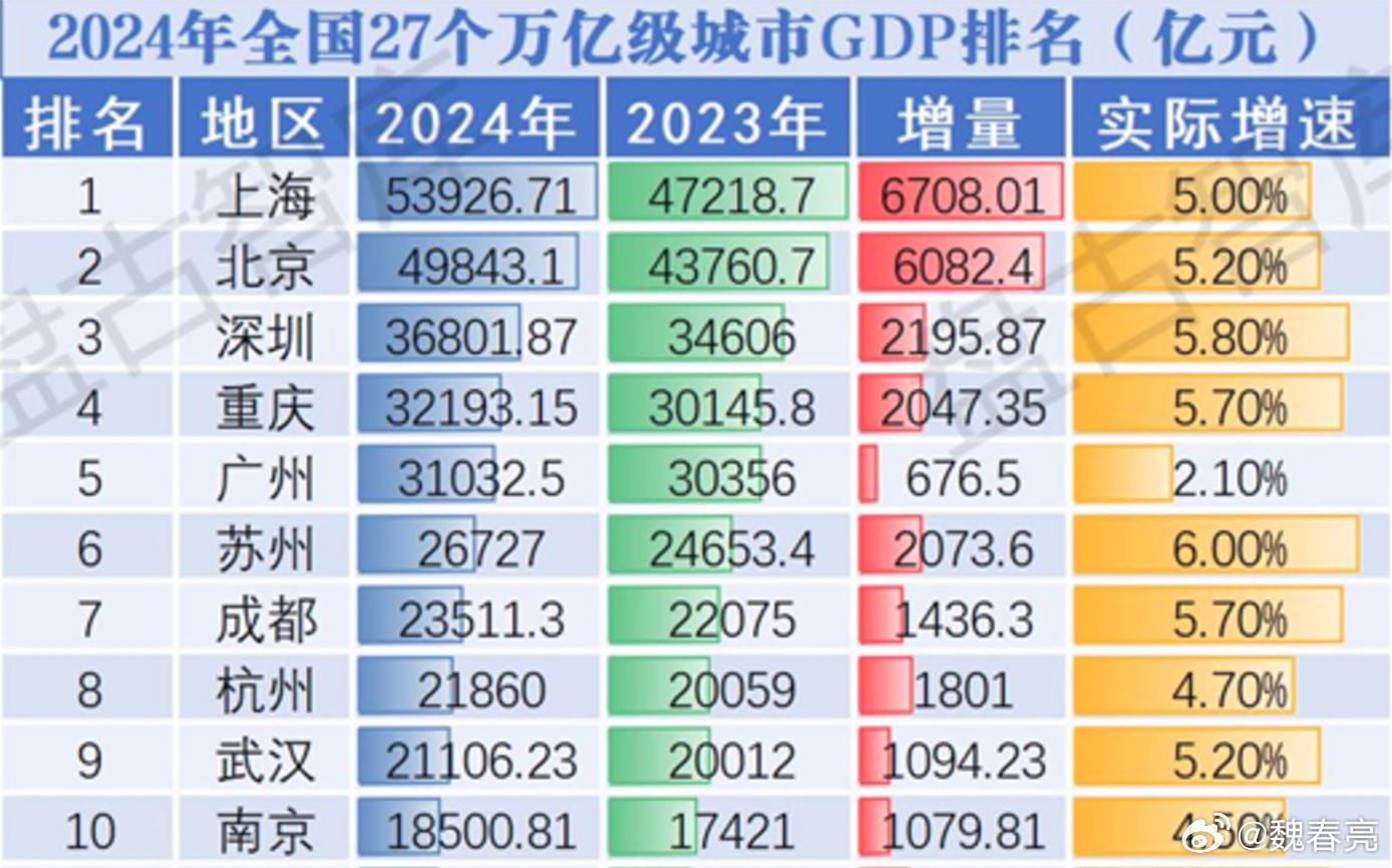 最新城市GDP排名揭示中国城市经济新格局