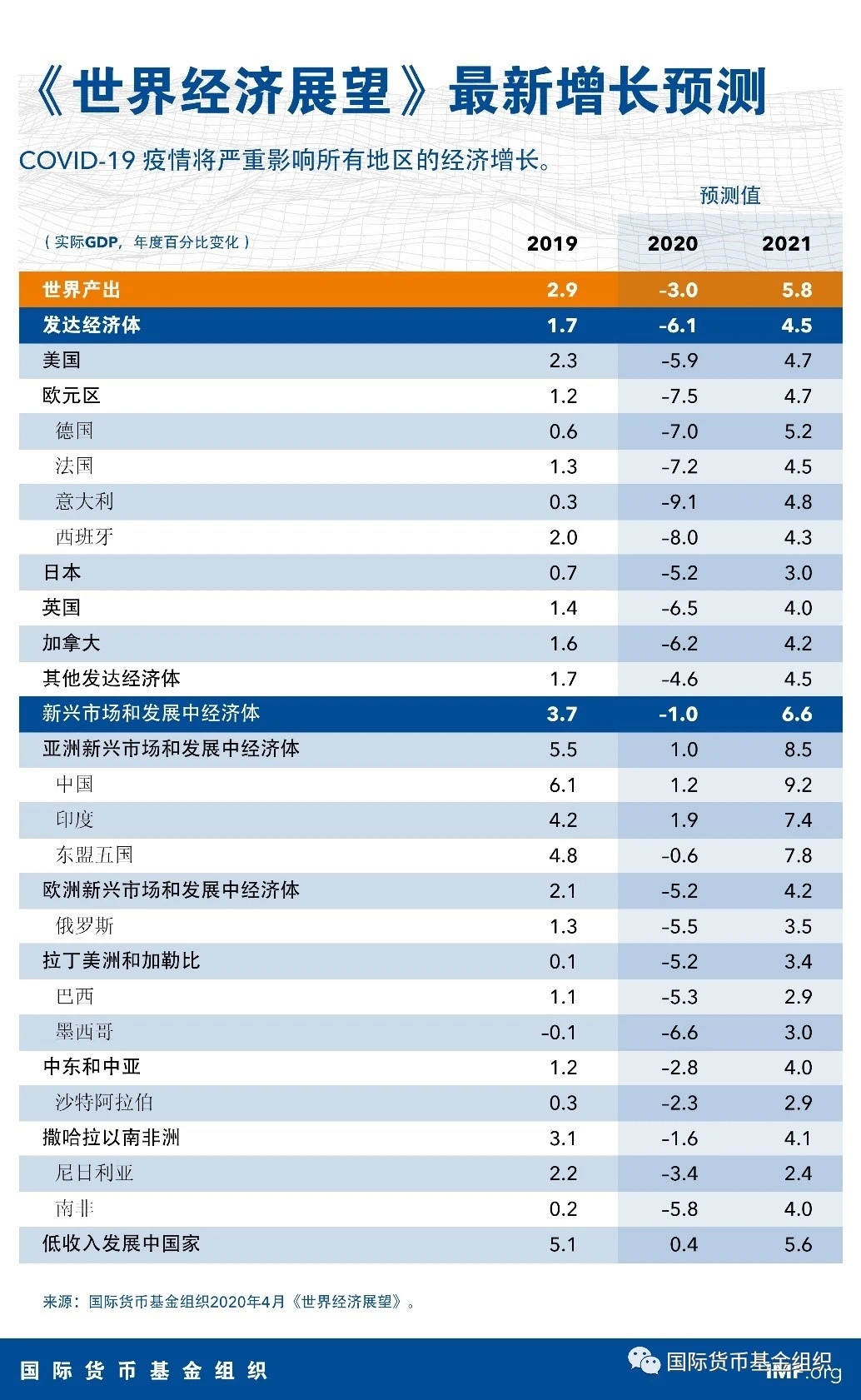 世界经济衰退最新趋势与挑战分析
