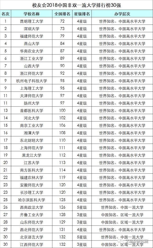 最新大学全国排名榜，解读中国高等教育质量的新标杆