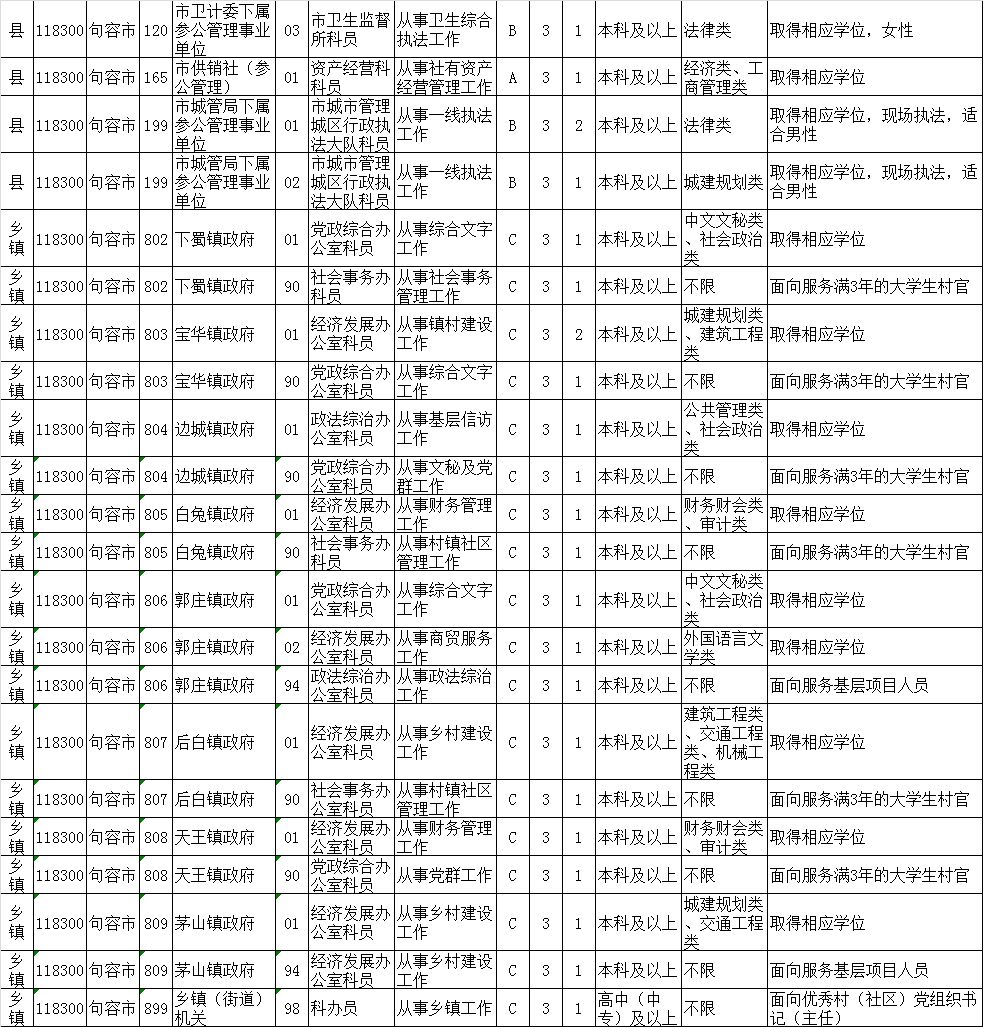 公务员最新岗位及其发展趋势分析