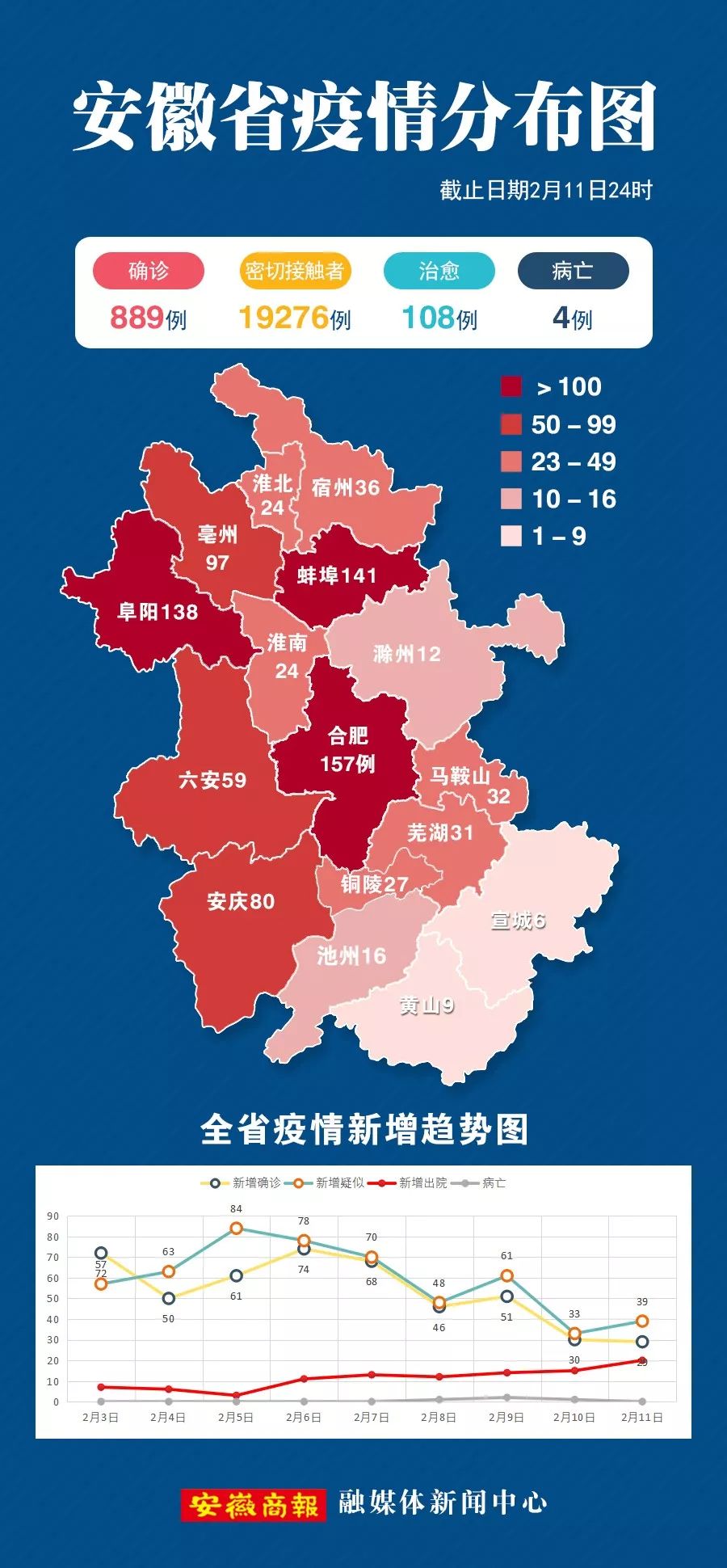 安徽疫情最新防控概况与动态更新