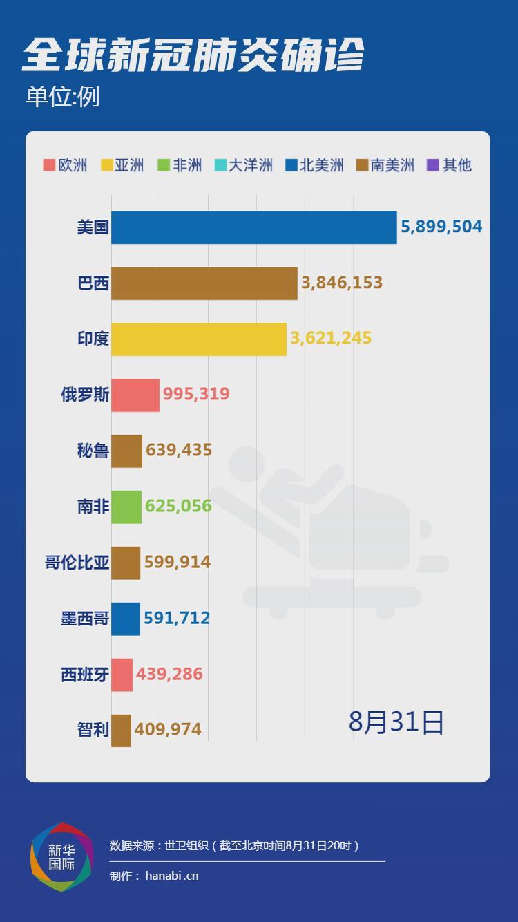 美国当下疫情最新情况及挑战与应对策略