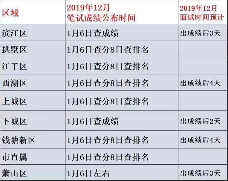 杭州最新招聘信息2019年概览及解析