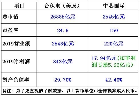 中芯国际最新估值探析与评估报告摘要