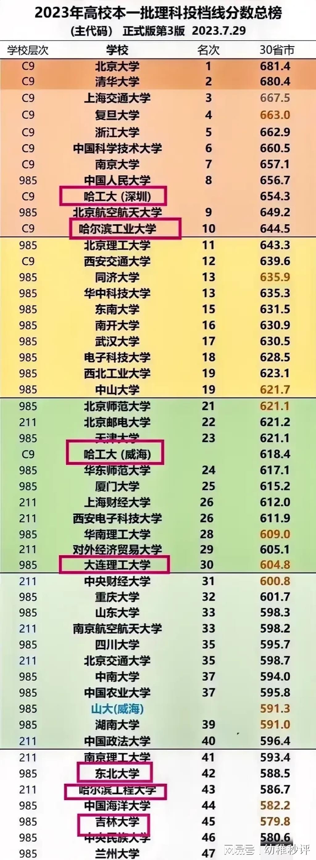 全国高校分数排名最新深度分析与展望报告发布