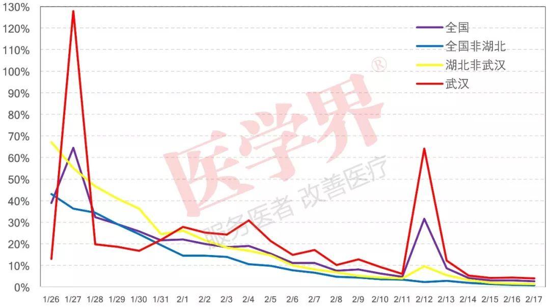 全国最新疫情消息概况更新