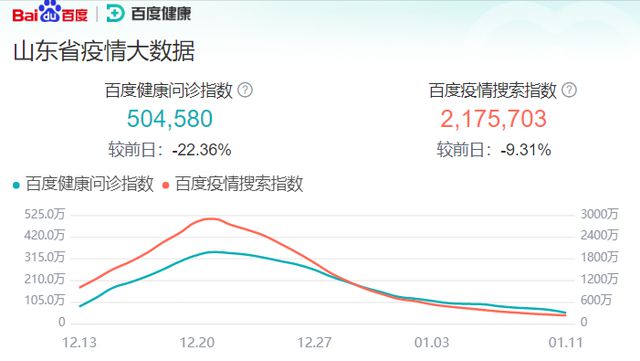 山东最新疫情动态分析（截至11月）