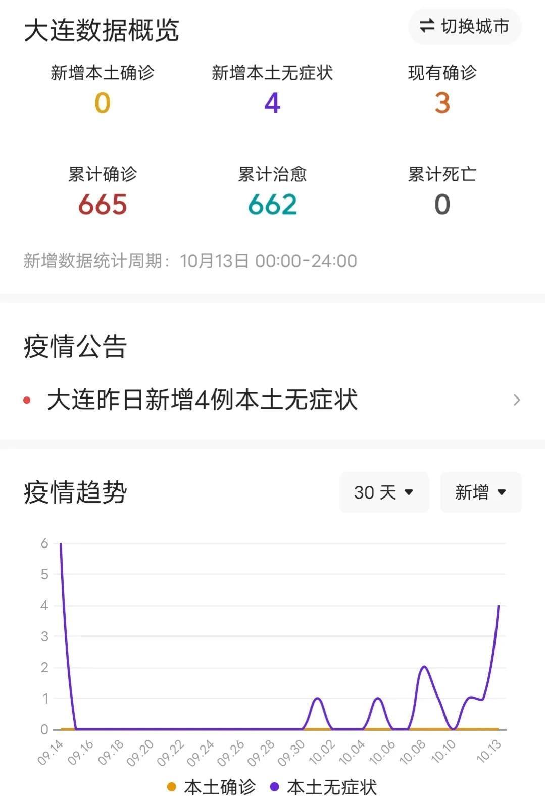 大连新冠疫情最新概况与动态更新