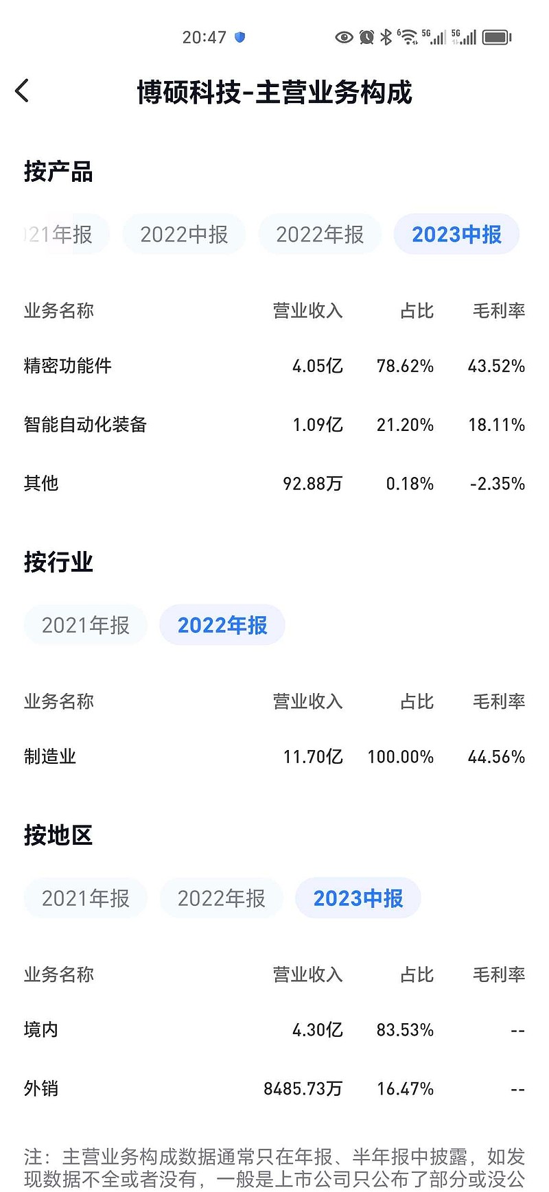 百硕引领科技创新，塑造未来蓝图的新动态。