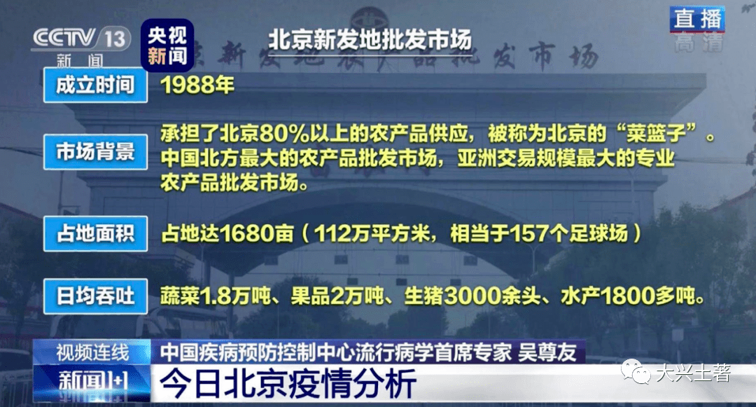 北京疫情最新情况及分析报告