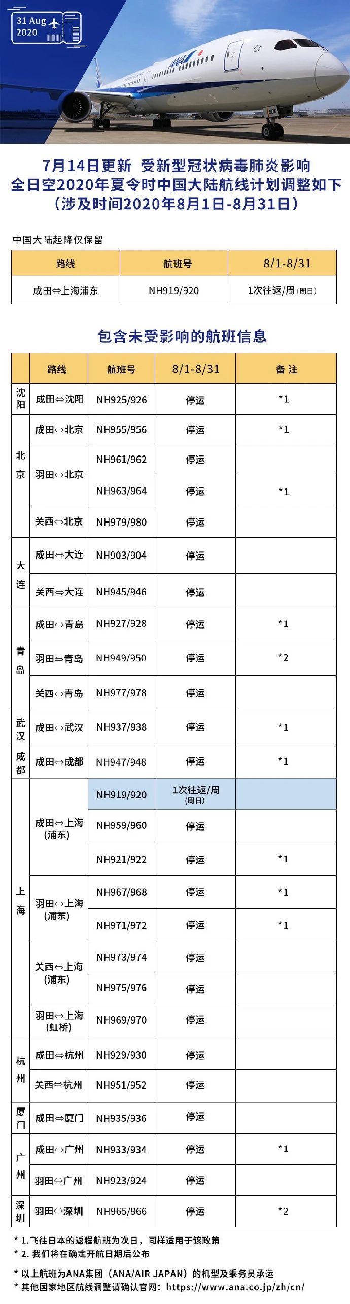全球航班动态更新，聚焦航空运输在八月的最新情况