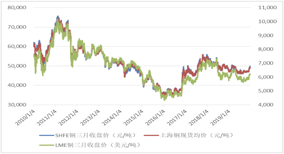 铜价最新行情及分析简报，今日价格动态及分析摘要