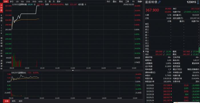 蓝盾股份最新股价动态与对市场的影响分析