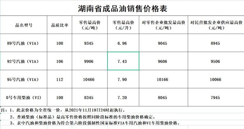 湖南油价最新动态，市场走势、影响因素及未来展望
