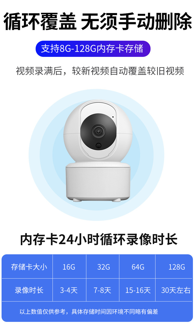 最新升级版监控器的技术革新与未来展望，展望监控器的未来发展趋势