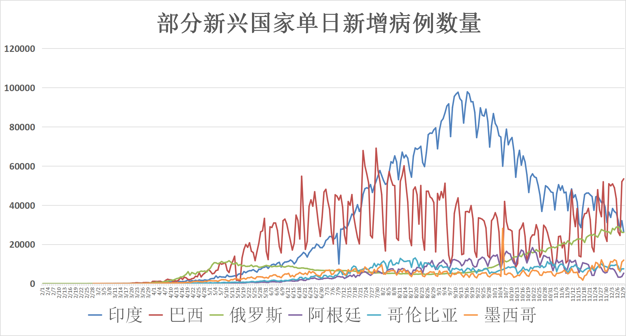 墨西哥新冠疫情实时更新，最新动态与进展