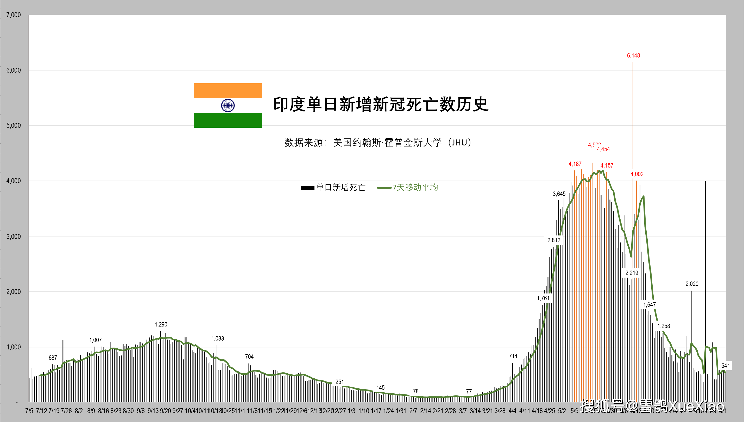 印度疫情最新单日新增病例分析与概述