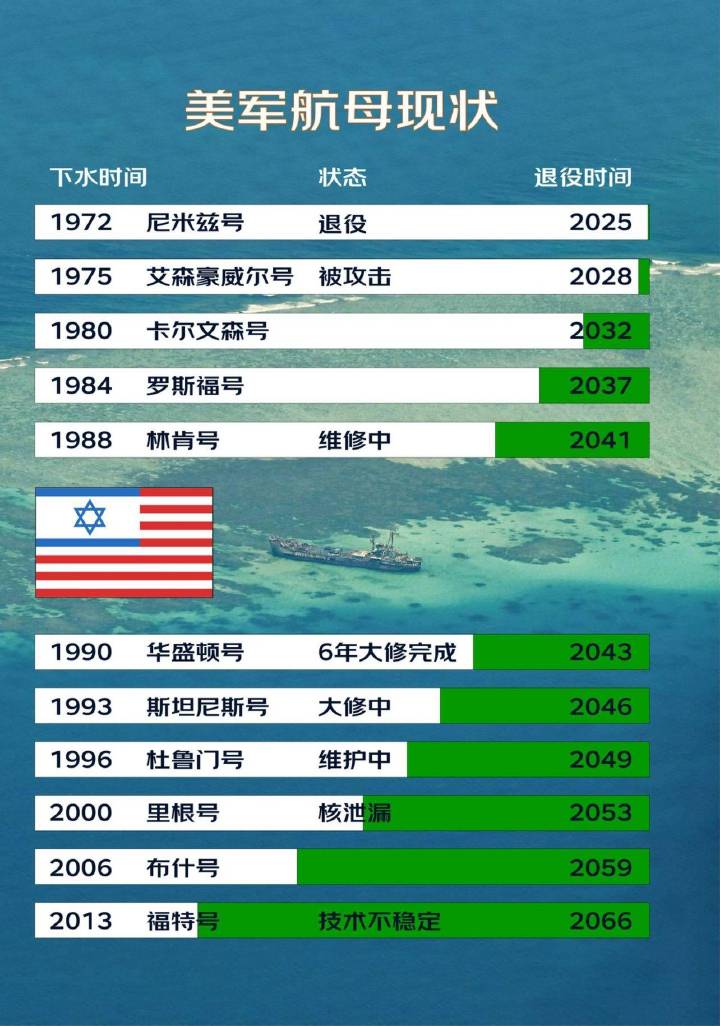 美国最新航母舰名揭秘，力量与意志的彰显