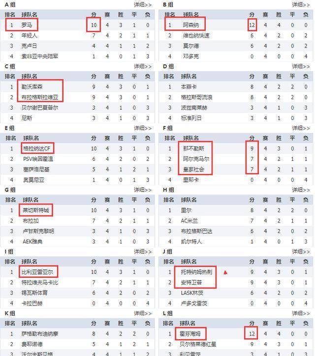 欧联杯最新积分战报，群雄逐鹿，谁将笑到最后？