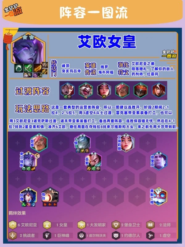 云顶之弈最新女皇阵容策略与优势解析