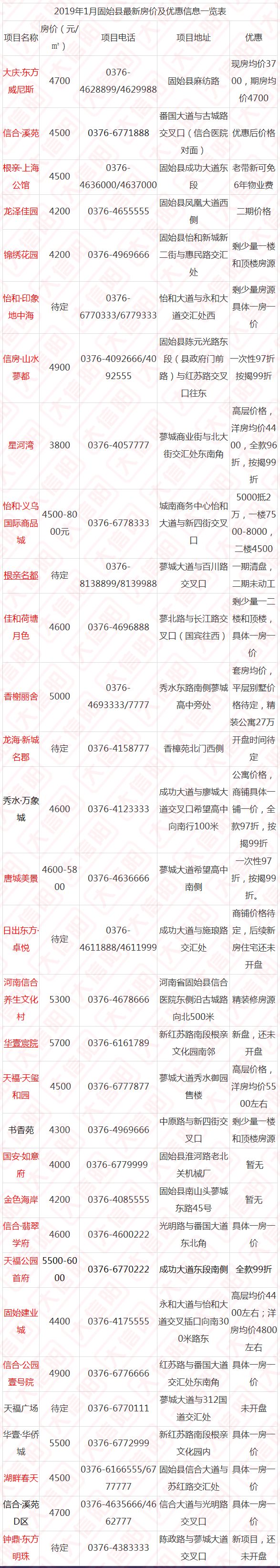 信阳息县房价动态，最新市场走势、未来展望与房价预测