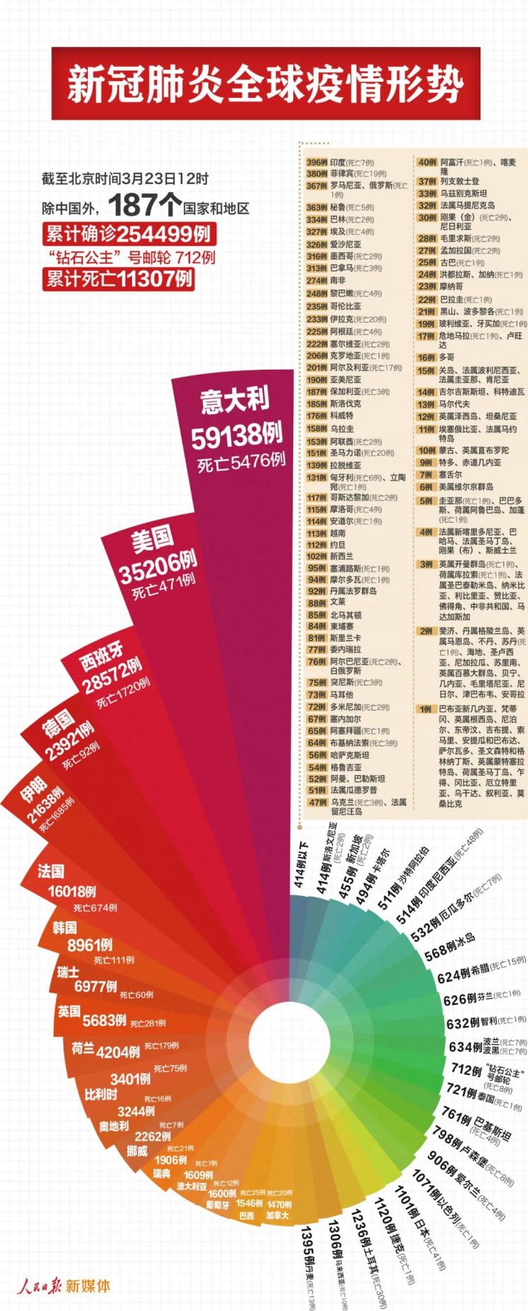 实时更新，新型肺炎最新动态与进展
