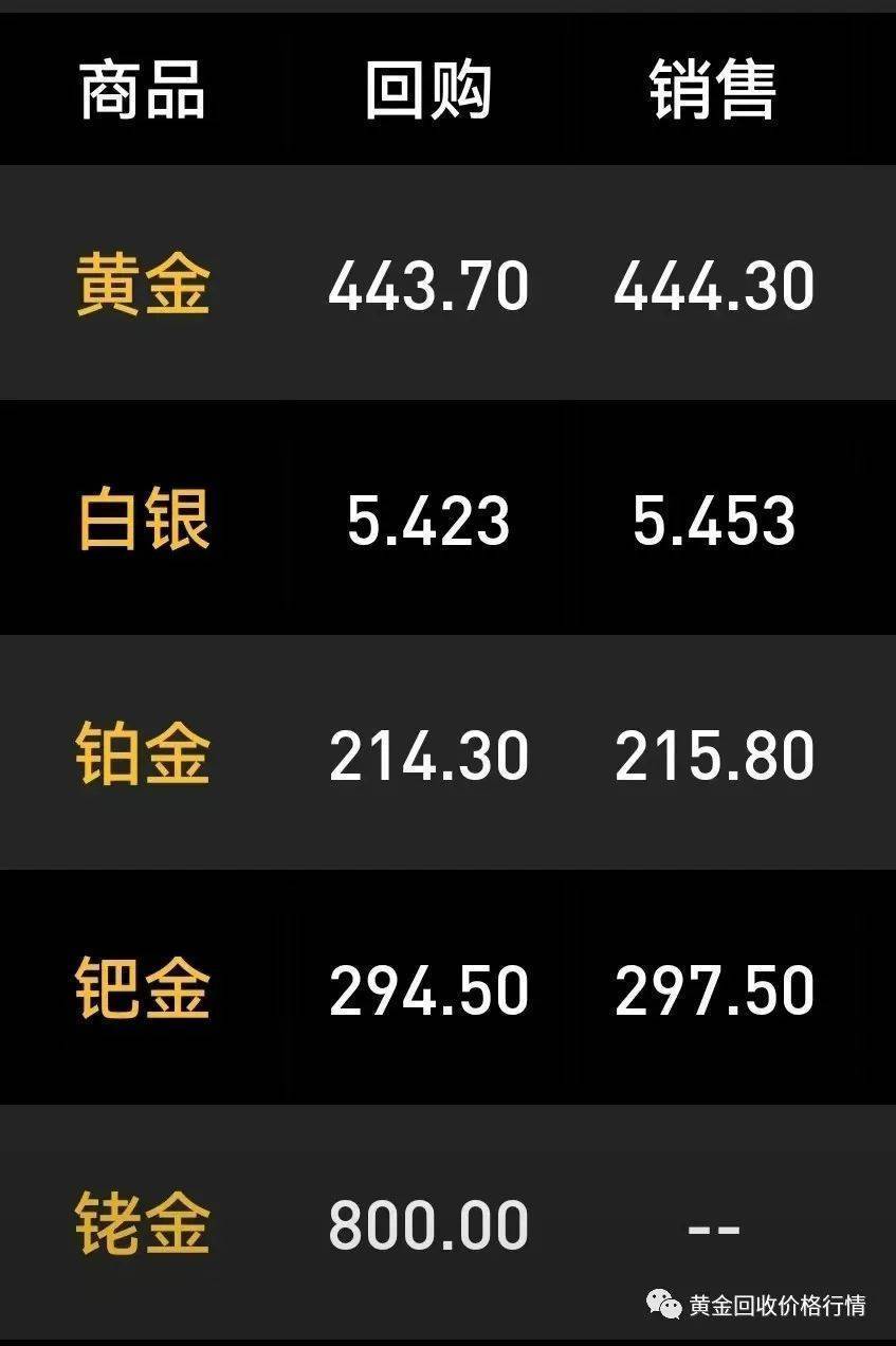 白金价格最新动态及分析